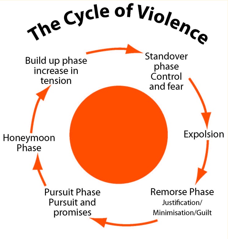 Cycle-of-Violence-v3